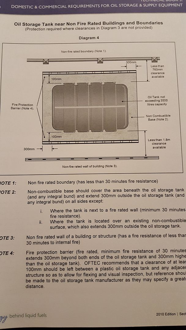 Oil tank regs Domestic 2,500 Litre tank & OFTEC Page 1 Homes